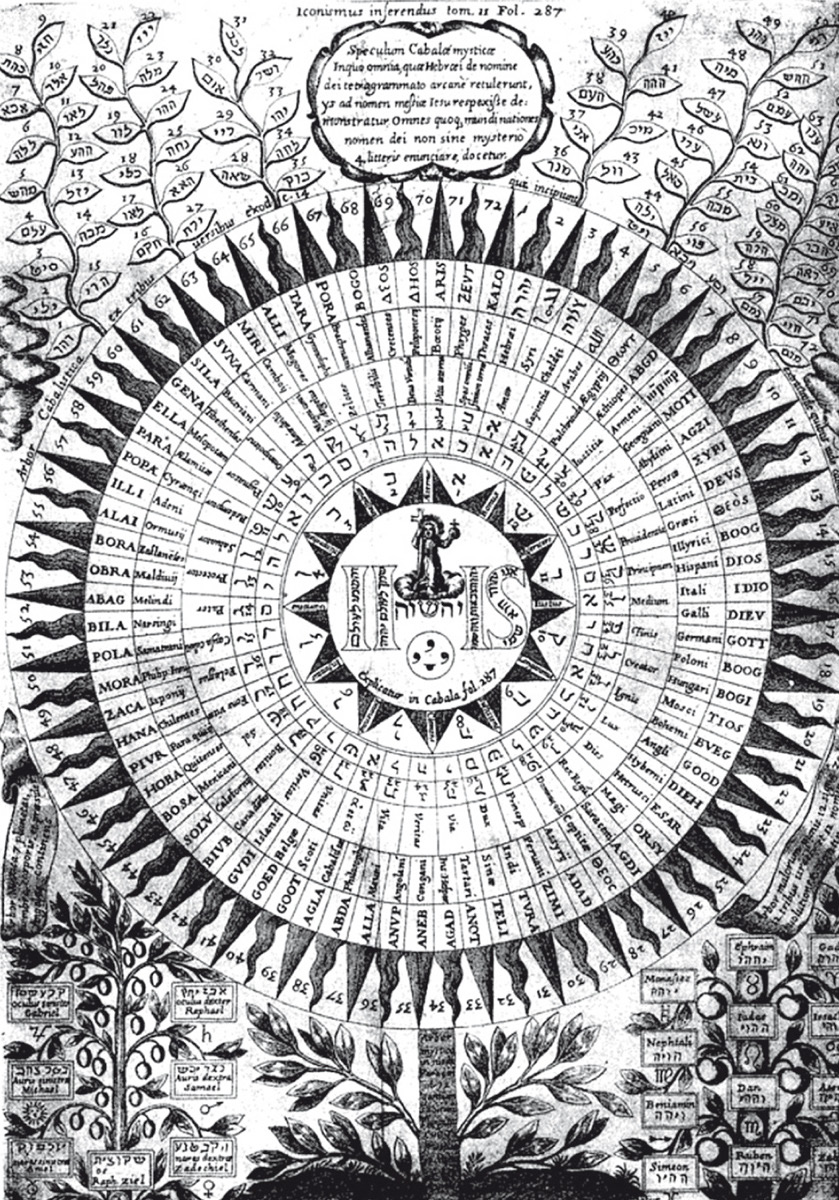 8. Diagramma dei Nomi di Dio.