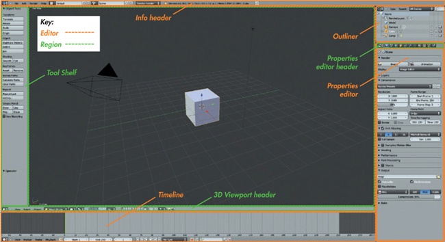 Blender’s default UI layout. The window is broken down into different editors (orange), which are then further split into regions (green).