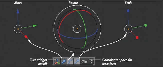 The three functions of the manipulator widget: translate, rotate, and scale