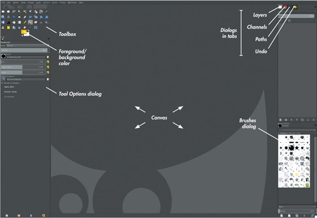 Single-Window mode in GIMP arranges all of GIMP’s tools and dialogs in a single window. The default single-window layout in GIMP should look something like this.