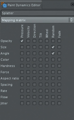 The Paint Dynamics editor, shown here with settings for the dynamics of my grungy brush. Checking a box in the mapping matrix makes the variable in the corresponding column affect the brush property in the corresponding row.