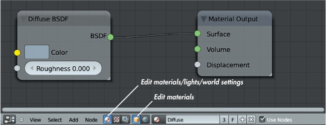 Editing a Cycles material in Blender’s Node editor. On the right is the Material Output node; its Surface node is connected to the BSDF output socket of a Diffuse Shader node. The result is the diffuse material shown in .