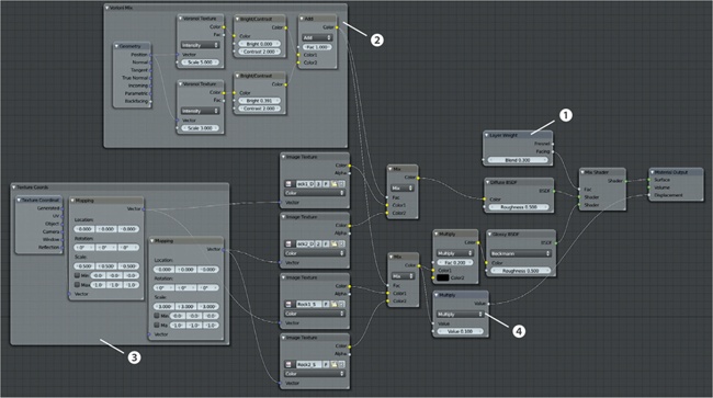 My rock material setup is somewhat complex. A Layer Weight node 1 is used to blend between the specular and diffuse shaders. Two Voronoi textures added together 2 control the mixing of my rock textures (two for diffuse colors, two for specular). The textures themselves are scaled using some Map nodes 3, and the specular colors are also used for displacement 4.