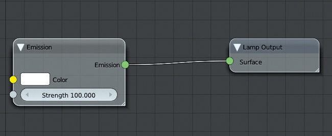 The emission shader is used for both lamp objects and mesh-emitter objects in Cycles.