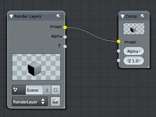 The default node tree for Blender’s compositor is pretty basic. Whatever you connect to the sockets of the Composite node will become the final output of your render.