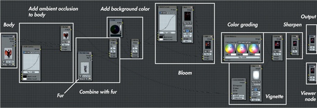 The compositing node tree for the Bat Creature