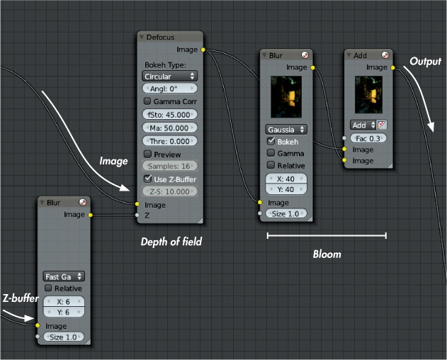 Adding depth of field and bloom to the composite