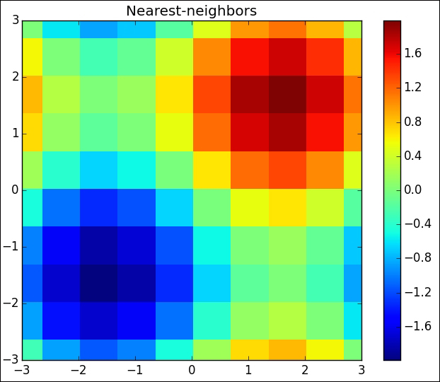 Multivariate interpolation