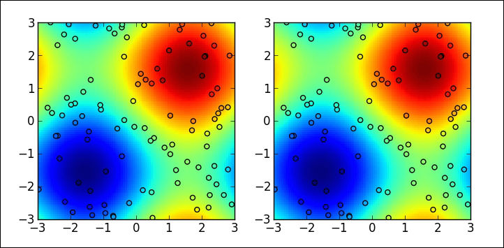 Multivariate interpolation