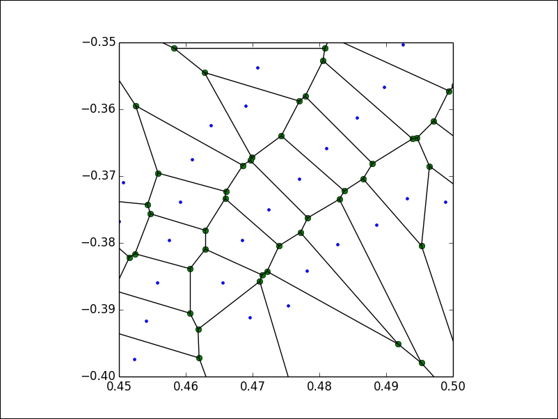 Voronoi diagrams