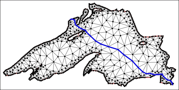 Shortest paths