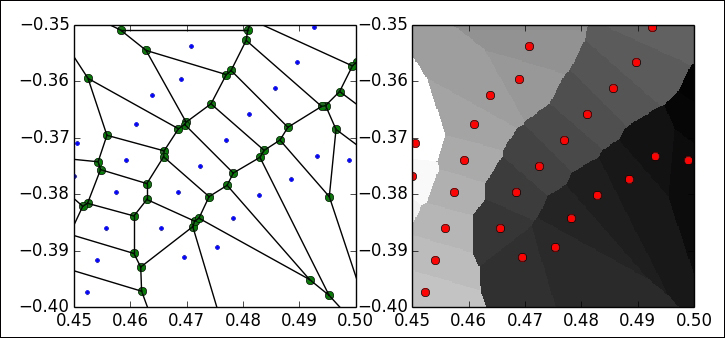 Nearest neighbors