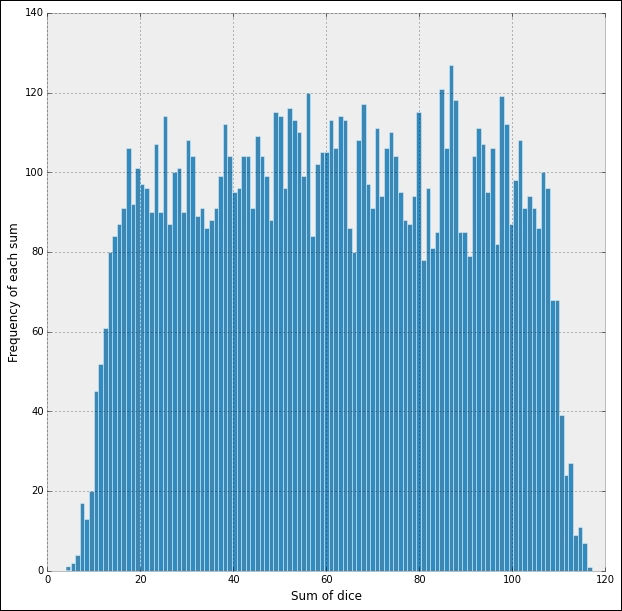 Numerical setting