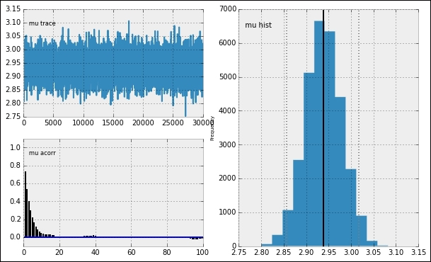 Bayesian approach