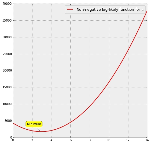 Likelihood approach