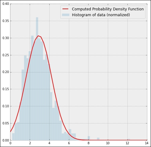 Likelihood approach