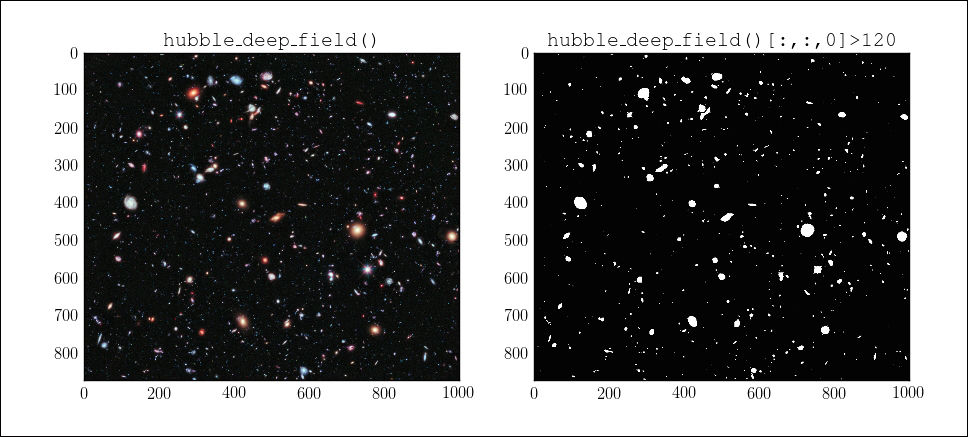 Object measurements