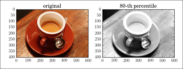 Statistical filters