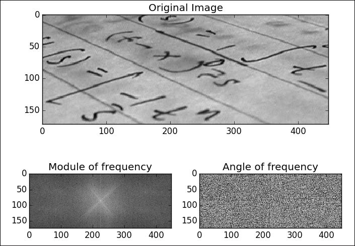 Fourier analysis