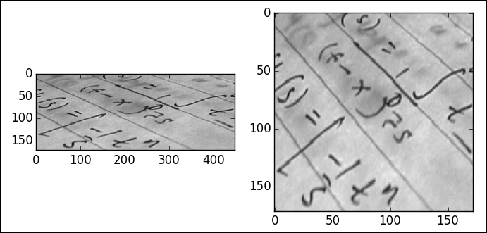 Fourier analysis