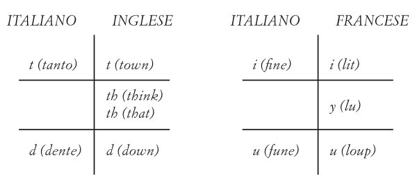 La forma dell’espressione può essere rappresentata con schemi posizionali di questo tipo