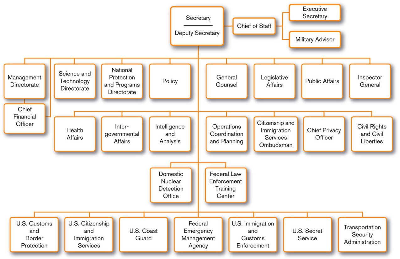 Figure 24