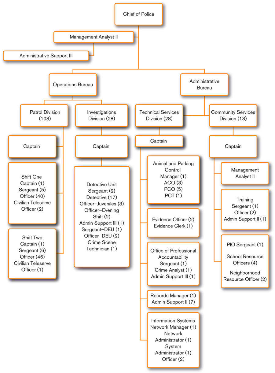 Figure 25