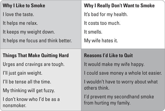 Illustration depicting four quadrants of the Smoking/Quitting Clarifier of a man who has decided to start making plans to quit his smoking habit.