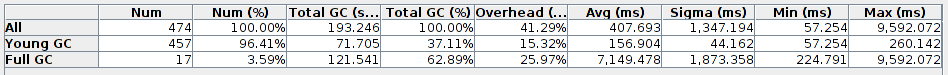 A text-based sample of calculated GC statistics