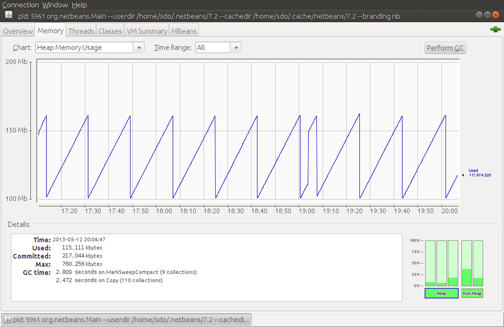 A graph of heap occupancy over GC cycles