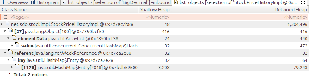 Each TreeMap Object is referred to by two other objects.