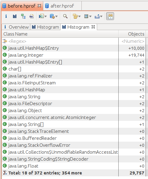 A comparison of histograms, showing that the number of hash map entries has greatly increased.