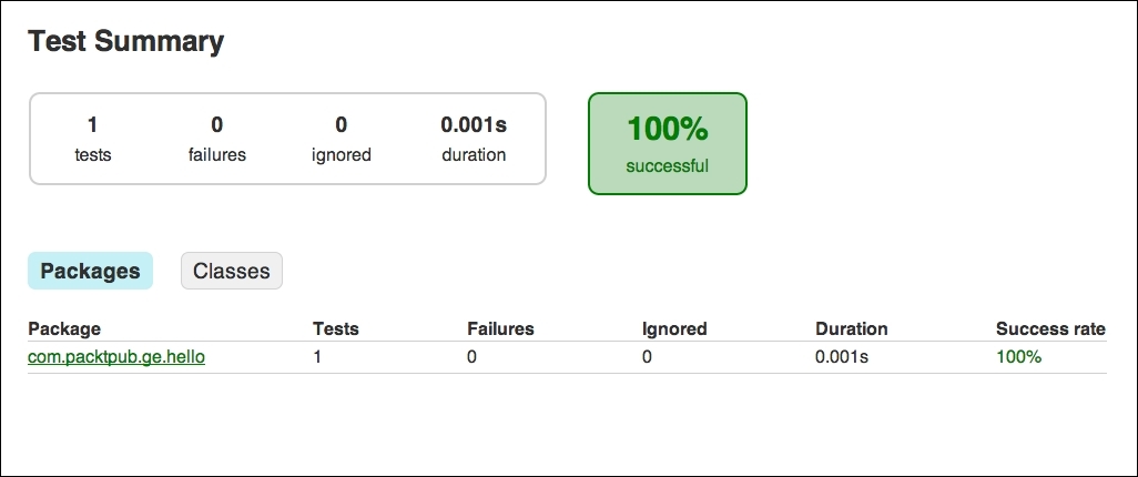 Fitting tests in the workflow