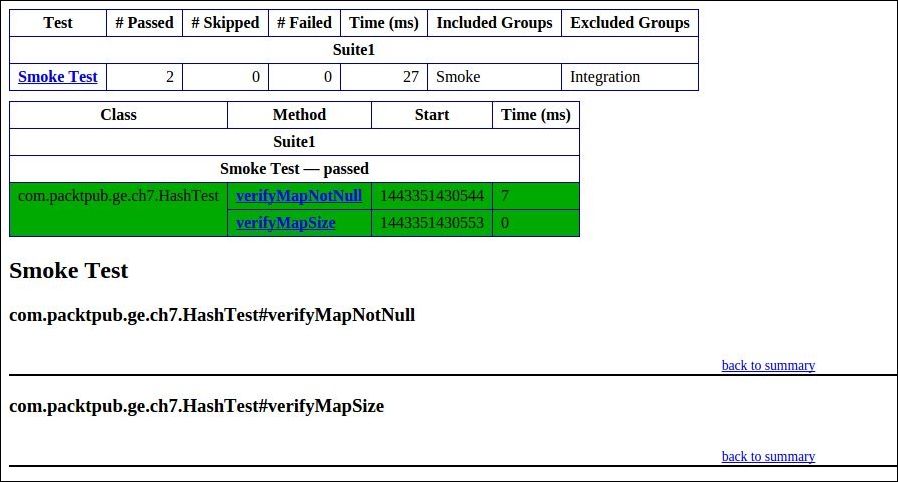 Testing with TestNG