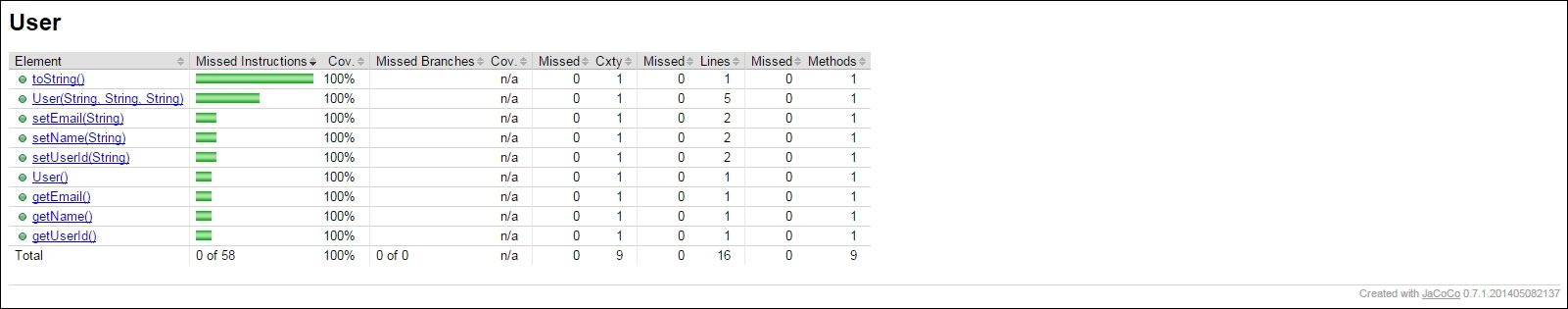 Code coverage