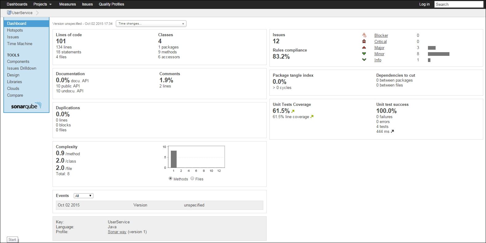 Code analysis reports