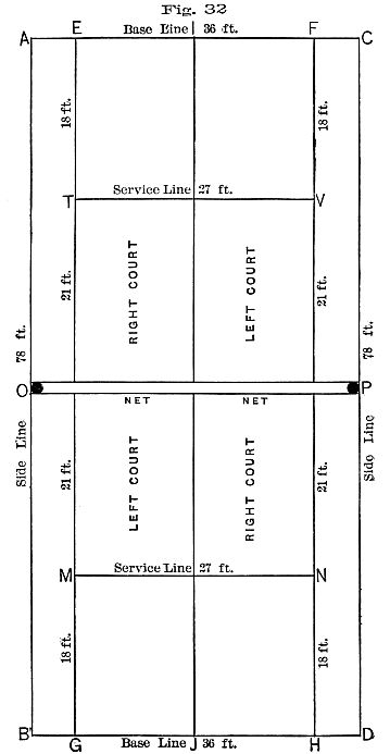 Fig. 32