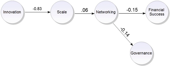 A332777_1_En_5_Fig10_HTML.gif