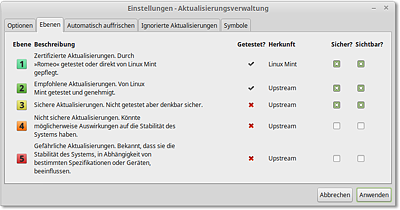 Die Defaulteinstellungen der Aktualisierungsverwaltung von Linux Mint