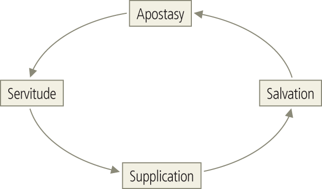 Common Cycle for Each Judge