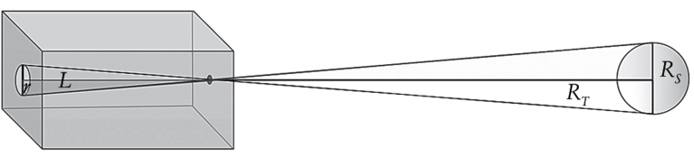 FIG. 2.2. Un semplice strumento costituito da una scatola con un forellino su un lato ed uno schermo di carta sul lato opposto permette di misurare il diametro del Sole. Dalla similitudine tra i due triangoli infatti risulta infatti che il raggio del Sole è RS = RTr/L, dove r è il raggio dell’immagine, L la lunghezza della scatola, e RT è la distanza Terra-Sole, che come abbiamo visto è pari a una unità astronomica, o 149 milioni di km. Risulta che il raggio del Sole è di 695.700 km, circa due secondi luce.