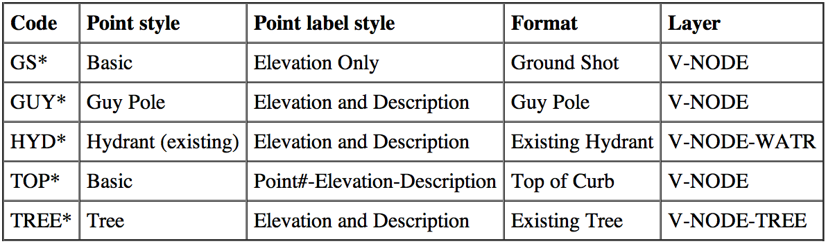 Tabular 603819bapp01-0001