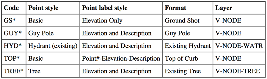 Tabular 603819c03-0001