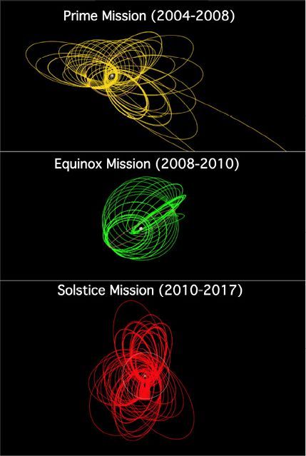 Cassini Orbits.png