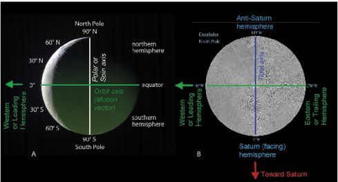 Enceladus GB EquatorParallels.png