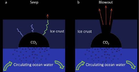 CO2 venting annotated invert.jpg