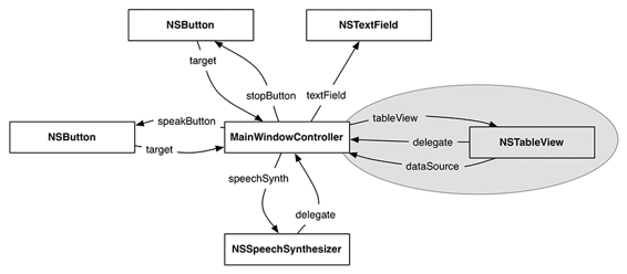 SpeakLine and its new table view