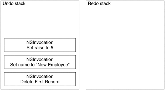 The undo stack