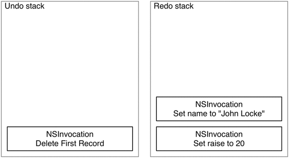 The revised undo stack