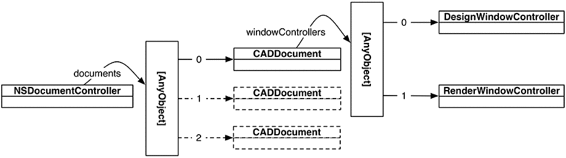 A document using multiple window controllers